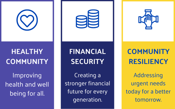 Healthy, Financial, Community Icons