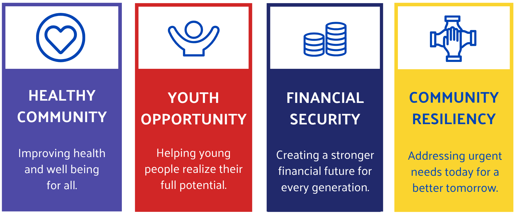 4 Impact Pillars of United Way